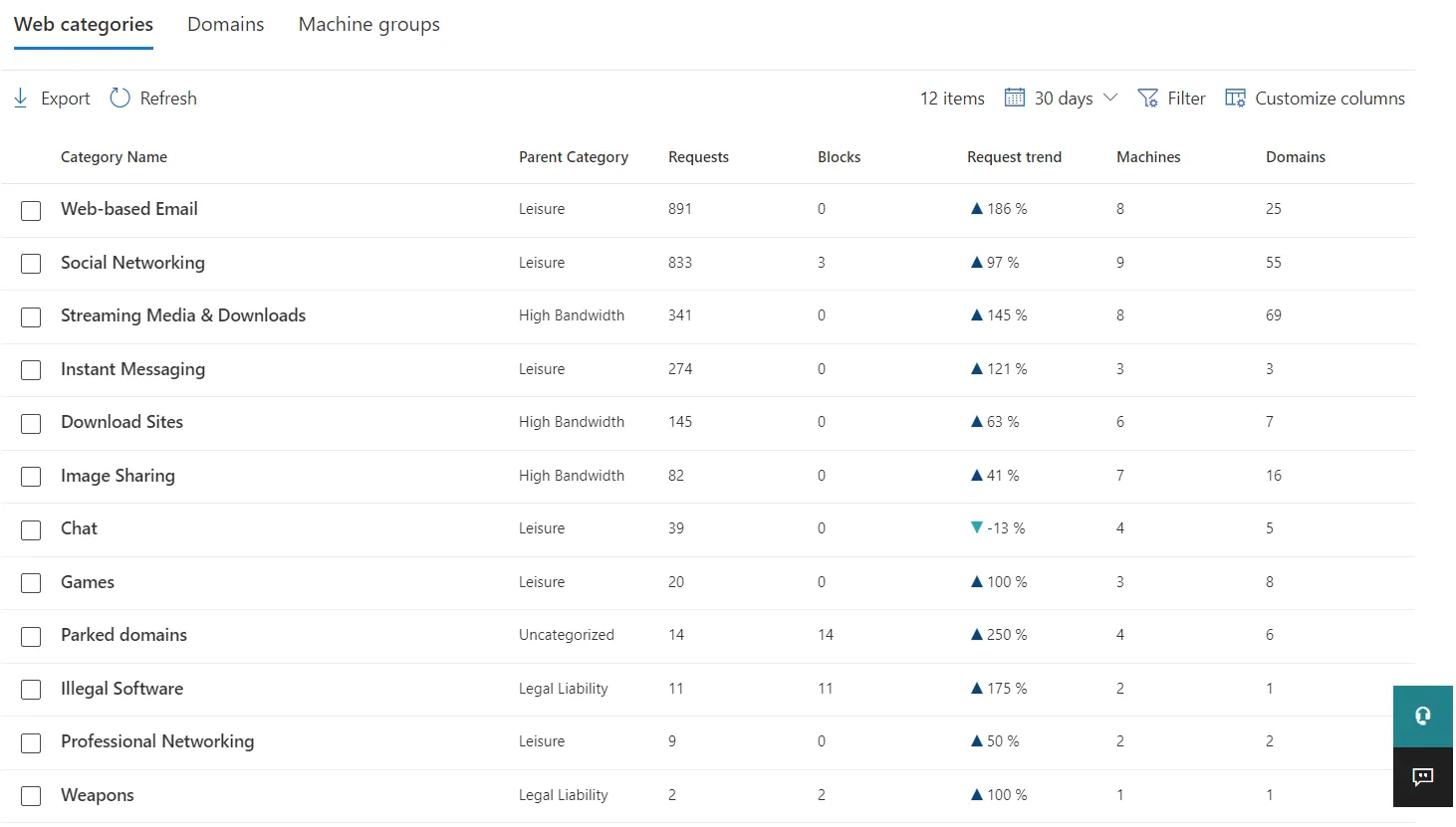 Defender Webfilter report, Web categories