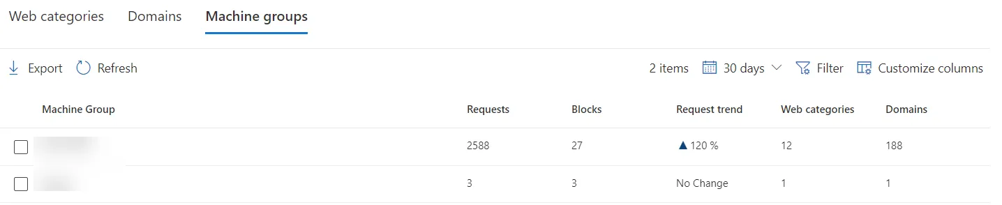 Defender Webfilter report, Machine groups