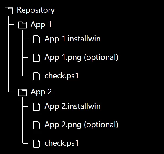 App Repository Visualisierung