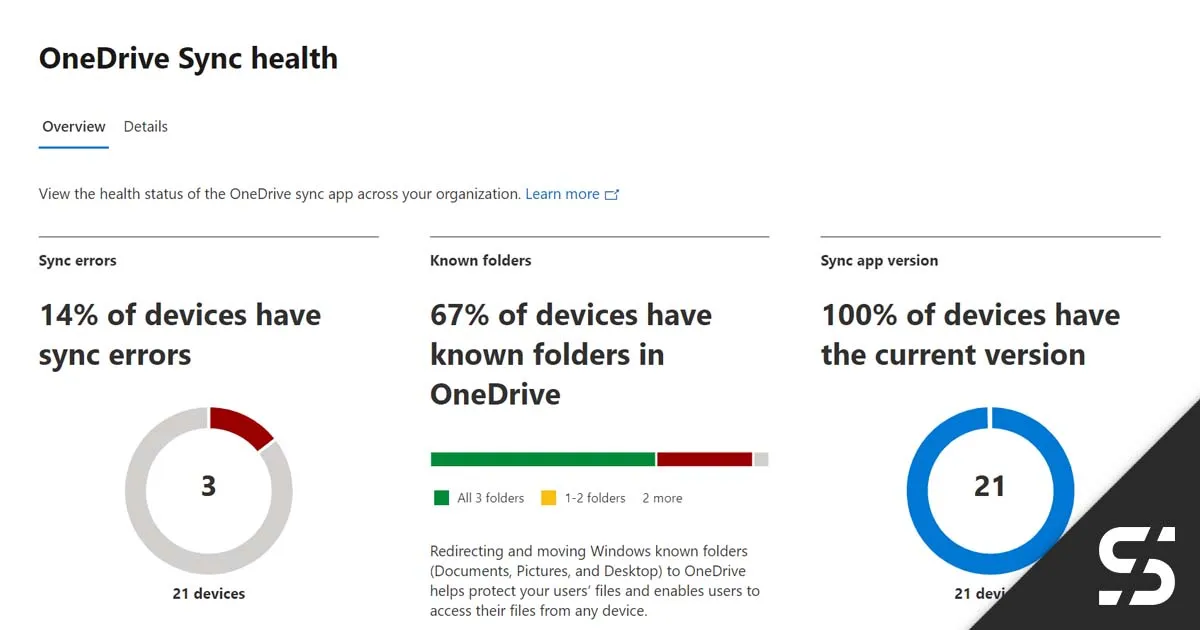 One Drive App Status OneDrive Status überwachen - Sync Admin Reports